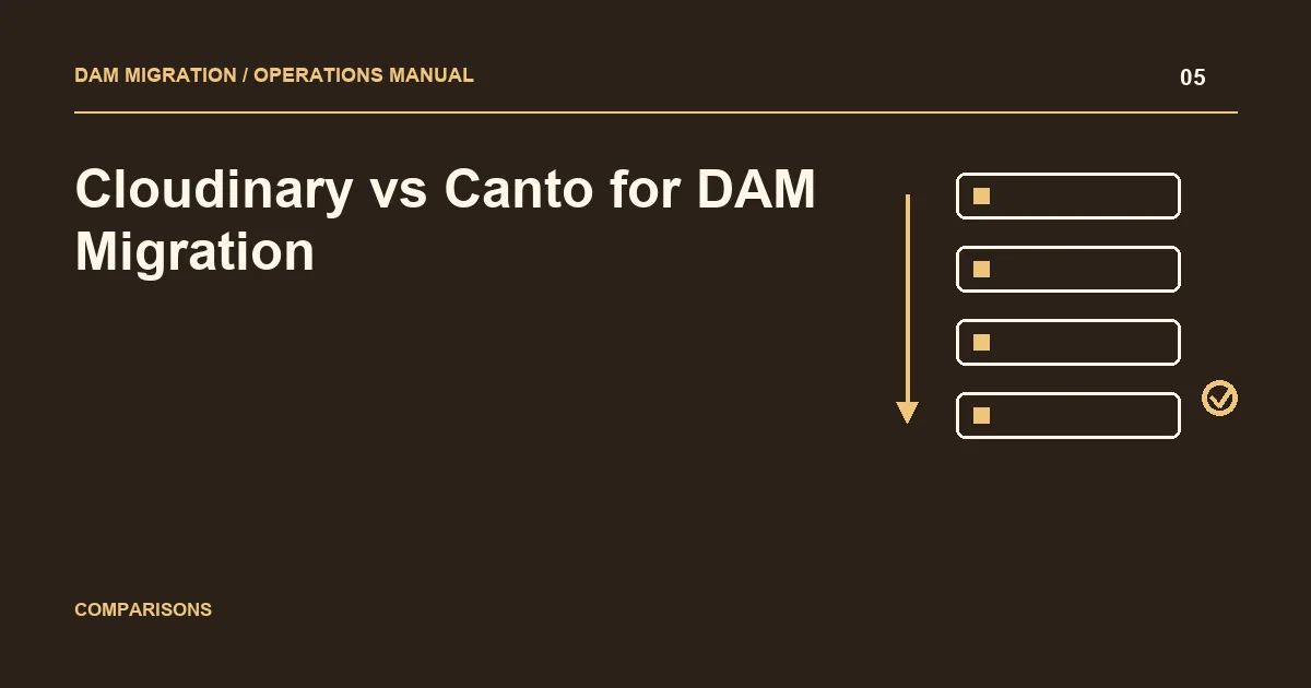 Cloudinary vs Canto for DAM Migration