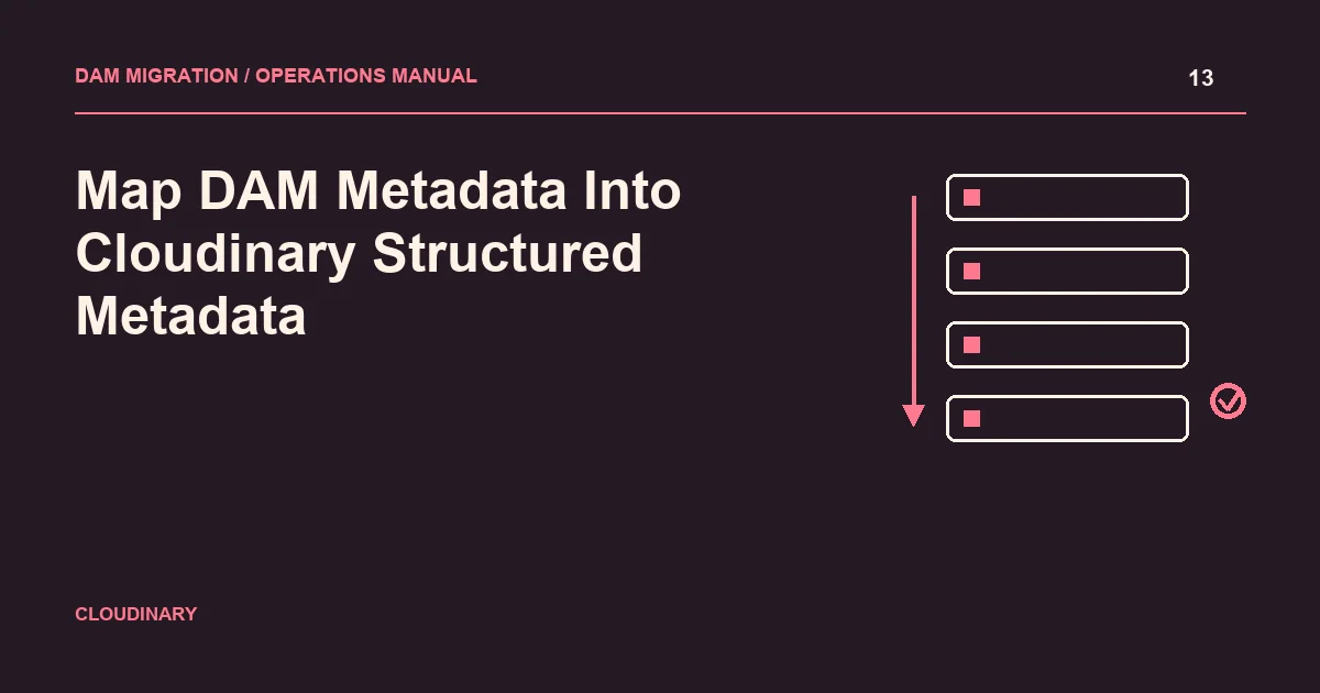 Map DAM Metadata Into Cloudinary Structured Metadata